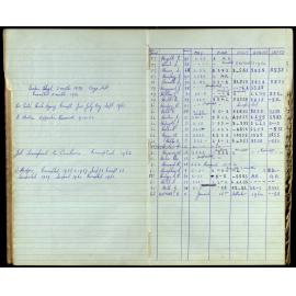 BIC Season Swim Records 1962-1964