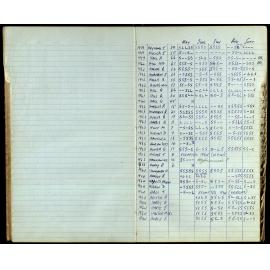 BIC Season Swim Records 1962-1964