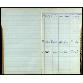 BIC Season Swim Records 1962-1964