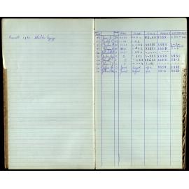 BIC Season Swim Records 1962-1964