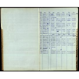 BIC Season Swim Records 1962-1964
