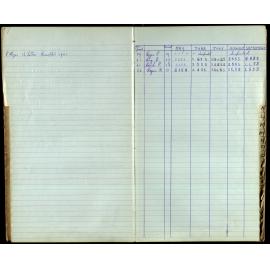 BIC Season Swim Records 1962-1964