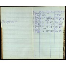 BIC Season Swim Records 1962-1964