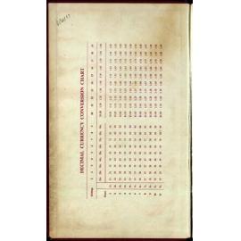 BIC Season Swim Records 1965-1967