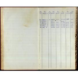 BIC Season Swim Records 1965-1967