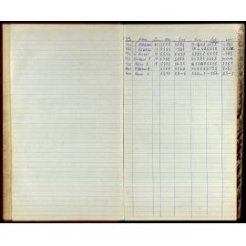 BIC Season Swim Records 1965-1967