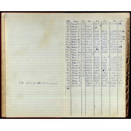 BIC Season Swim Records 1965-1967