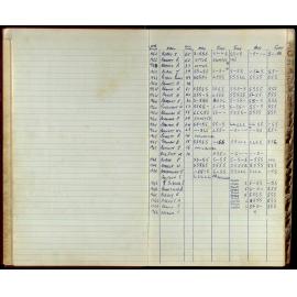 BIC Season Swim Records 1965-1967
