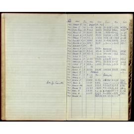 BIC Season Swim Records 1965-1967