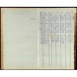 BIC Season Swim Records 1965-1967