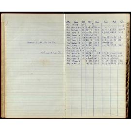 BIC Season Swim Records 1965-1967