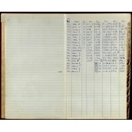 BIC Season Swim Records 1965-1967