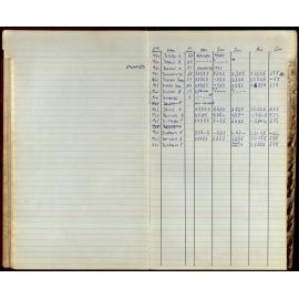 BIC Season Swim Records 1965-1967