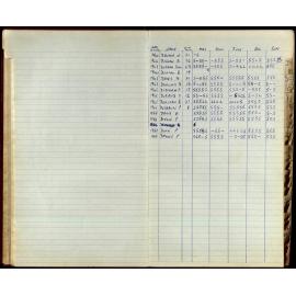 BIC Season Swim Records 1965-1967