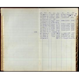 BIC Season Swim Records 1965-1967