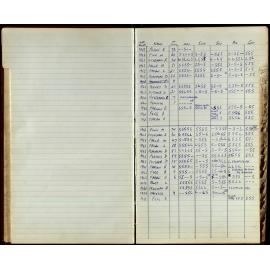 BIC Season Swim Records 1965-1967