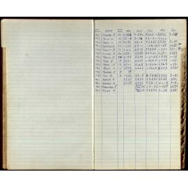 BIC Season Swim Records 1965-1967