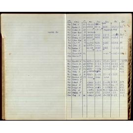 BIC Season Swim Records 1965-1967