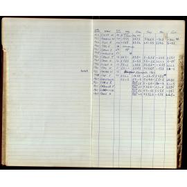 BIC Season Swim Records 1965-1967