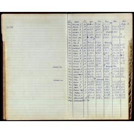 BIC Season Swim Records 1965-1967