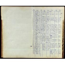 BIC Season Swim Records 1965-1967