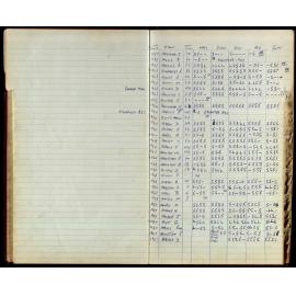 BIC Season Swim Records 1965-1967