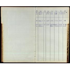 BIC Season Swim Records 1965-1967