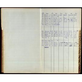 BIC Season Swim Records 1965-1967