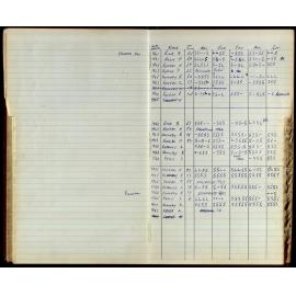 BIC Season Swim Records 1965-1967