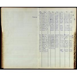 BIC Season Swim Records 1965-1967