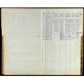 BIC Season Swim Records 1965-1967