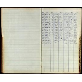 BIC Season Swim Records 1965-1967