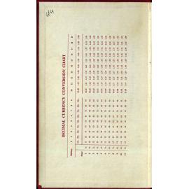BIC Season Swim Records 1968-1969