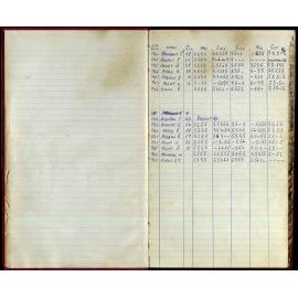 BIC Season Swim Records 1968-1969