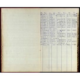 BIC Season Swim Records 1968-1969