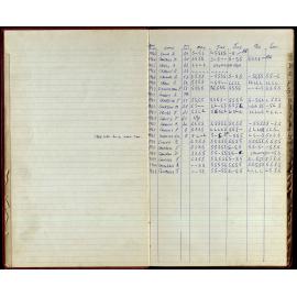 BIC Season Swim Records 1968-1969
