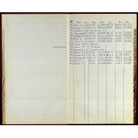 BIC Season Swim Records 1968-1969