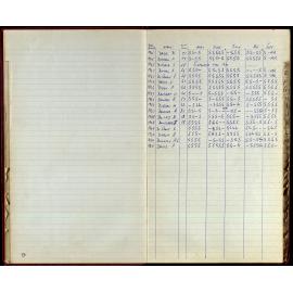 BIC Season Swim Records 1968-1969