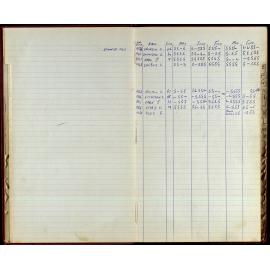 BIC Season Swim Records 1968-1969