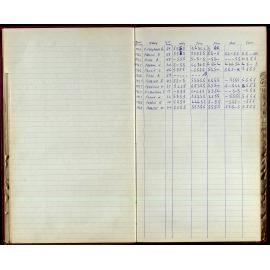 BIC Season Swim Records 1968-1969