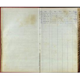 BIC Season Swim Records 1970-72