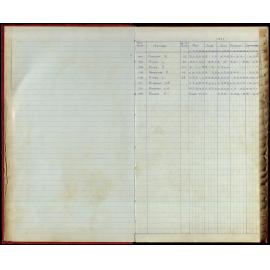 BIC Season Swim Records 1970-72