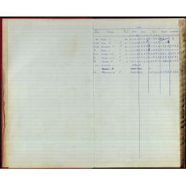 BIC Season Swim Records 1970-72