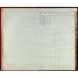 BIC Season Swim Records 1970-72