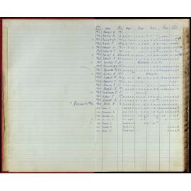 BIC Season Swim Records 1970-72