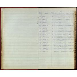 BIC Season Swim Records 1970-72