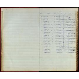 BIC Season Swim Records 1970-72