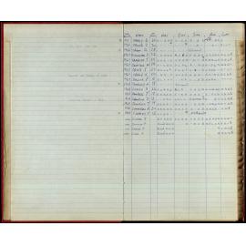 BIC Season Swim Records 1970-72