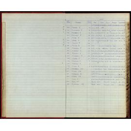 BIC Season Swim Records 1970-72