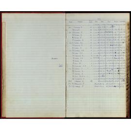 BIC Season Swim Records 1970-72